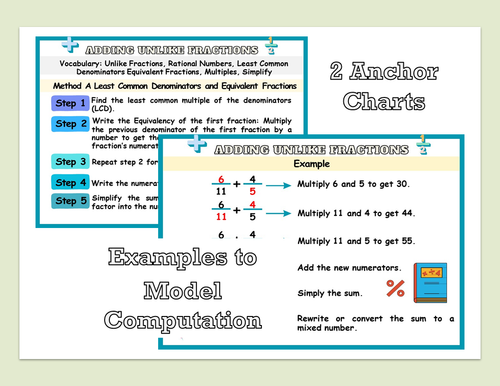 Adding Unlike Fractions Worksheets
