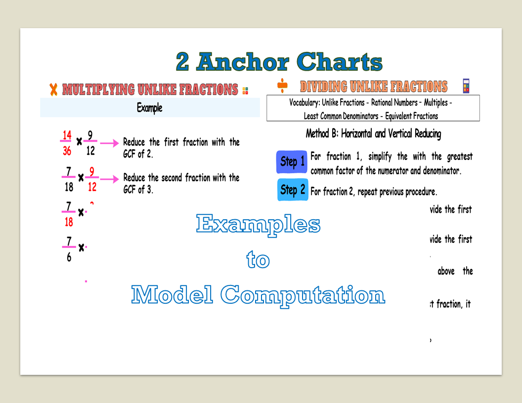 Multiplying and Dividing Unlike Fractions Packet