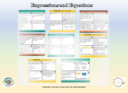 Expressions and Equations Worksheet Bundle